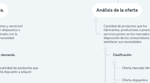 Mind Map: ESTUDIO DE MERCADOS