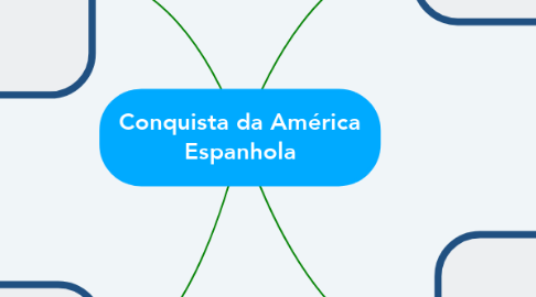 Mind Map: Conquista da América Espanhola