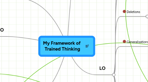 Mind Map: My Framework of Trained Thinking