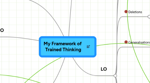 Mind Map: My Framework of  Trained Thinking