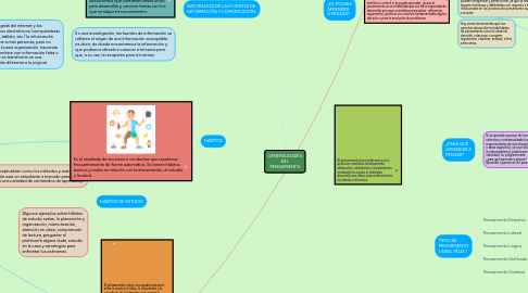 Mind Map: GENERALIDADES DEL PENSAMIENTO