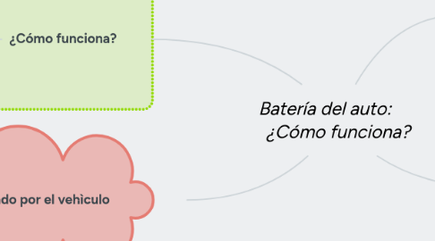Mind Map: Batería del auto: ¿Cómo funciona?