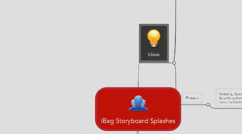 Mind Map: iBag Storyboard Splashes