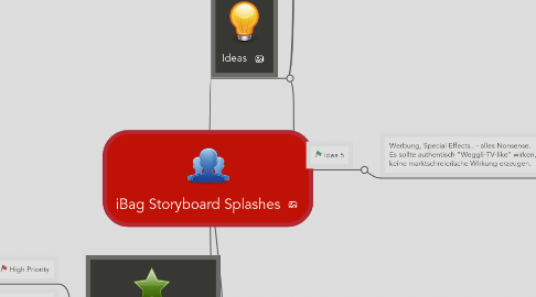 Mind Map: iBag Storyboard Splashes