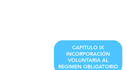Mind Map: CAPITULO IX INCORPORACIÓN VOLUNTARIA AL REGIMEN OBLIGATORIO