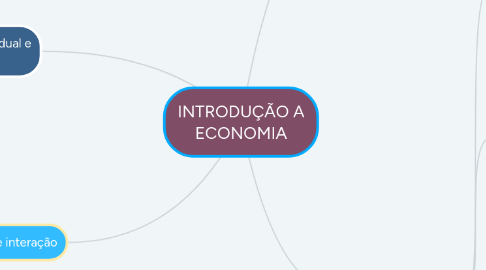 Mind Map: INTRODUÇÃO A ECONOMIA
