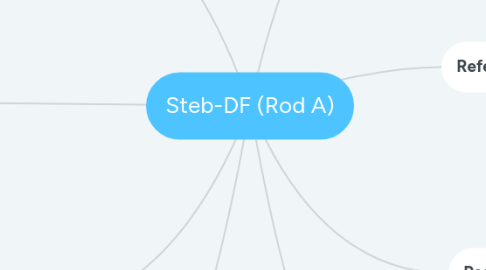 Mind Map: Steb-DF (Rod A)