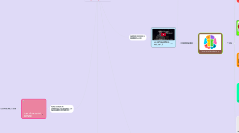 Mind Map: GENERALIDADES DEL PENSAMIENTO