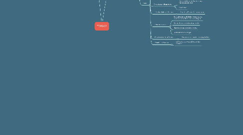 Mind Map: TOGAF