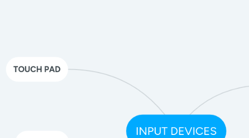 Mind Map: INPUT DEVICES