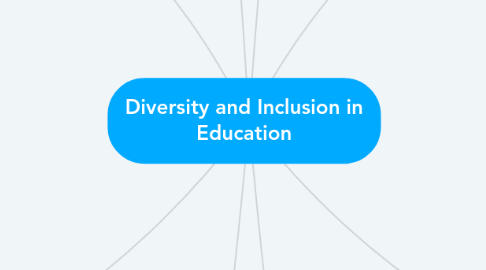 Mind Map: Diversity and Inclusion in Education