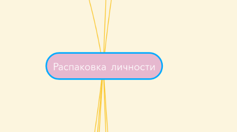 Mind Map: Распаковка личности