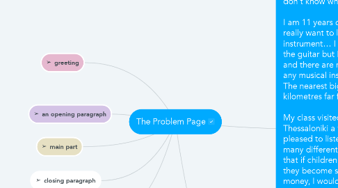 Mind Map: The Problem Page