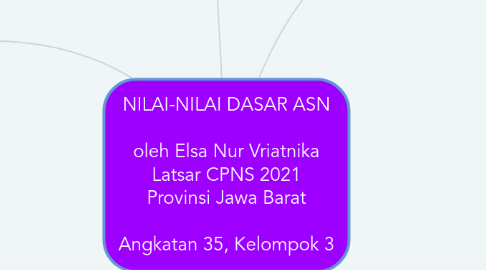 Mind Map: NILAI-NILAI DASAR ASN oleh Elsa Nur Vriatnika Latsar CPNS 2021 Provinsi Jawa Barat Angkatan 35, Kelompok 3
