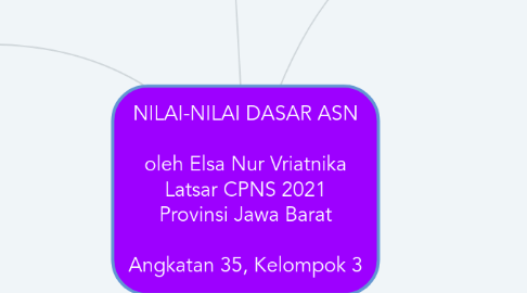 Mind Map: NILAI-NILAI DASAR ASN  oleh Elsa Nur Vriatnika Latsar CPNS 2021 Provinsi Jawa Barat  Angkatan 35, Kelompok 3