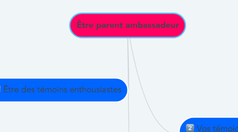 Mind Map: Être parent ambassadeur