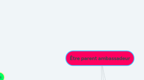 Mind Map: Être parent ambassadeur