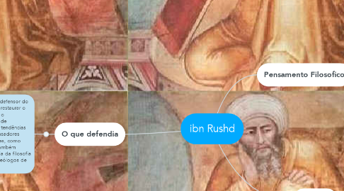 Mind Map: ibn Rushd