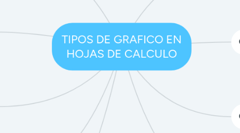 Mind Map: TIPOS DE GRAFICO EN HOJAS DE CALCULO