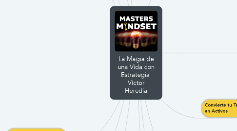 Mind Map: La Magia de una Vida con Estrategia  Víctor Heredia