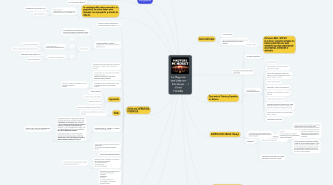 Mind Map: La Magia de una Vida con Estrategia Víctor Heredia