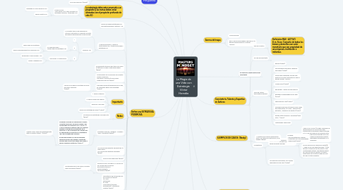 Mind Map: La Magia de una Vida con Estrategia  Víctor Heredia