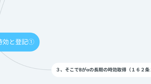 Mind Map: 第３２問　取得時効と登記①