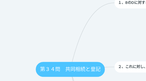 Mind Map: 第34問 共同相続と登記