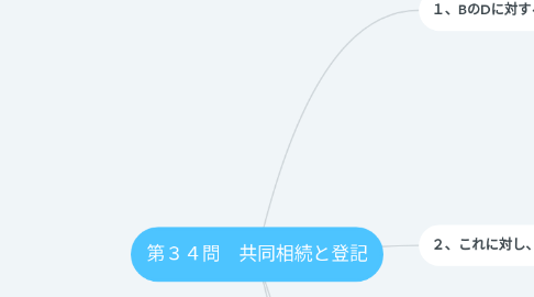 Mind Map: 第３４問　共同相続と登記