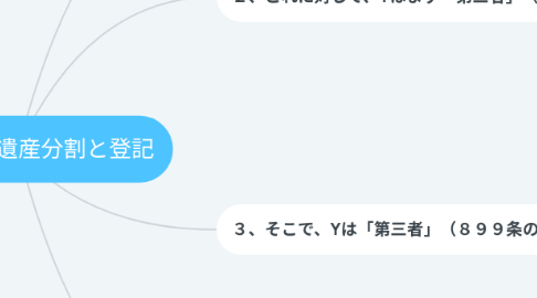 Mind Map: 第35問 遺産分割と登記