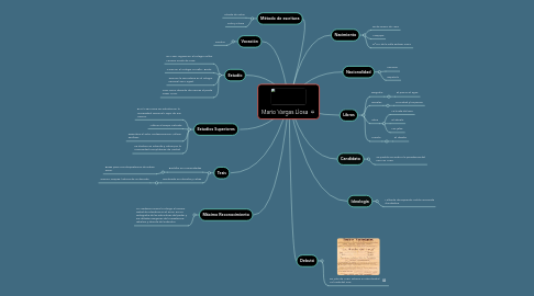 Mind Map: Mario Vargas Llosa