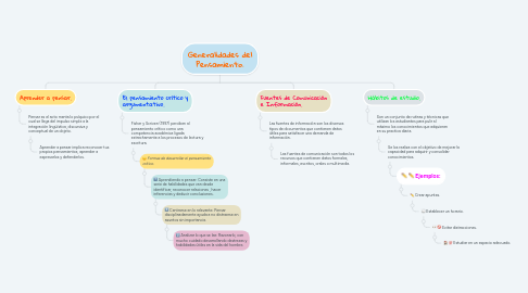 Mind Map: Generalidades del Pensamiento.