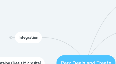 Mind Map: Perx Deals and Treats