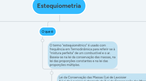 Mind Map: Estequiometria