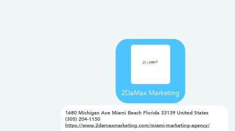 Mind Map: 2DaMax Marketing