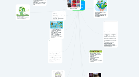 Mind Map: Educação ambiental crítica: do socioambientalismo às  sociedades sustentáveis Gustavo F. da Costa Lima