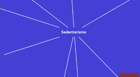 Mind Map: Sedentarismo