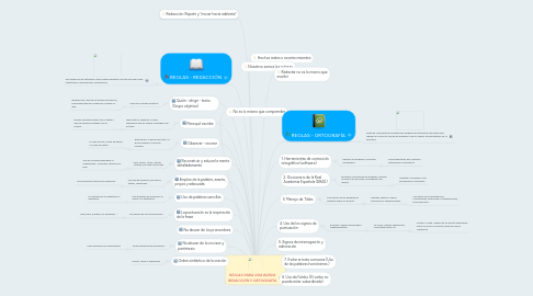 Mind Map: REGLAS PARA UNA BUENA REDACCIÓN Y ORTOGRAFÍA