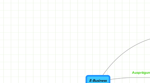 Mind Map: E-Business