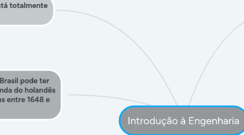 Mind Map: Introdução à Engenharia