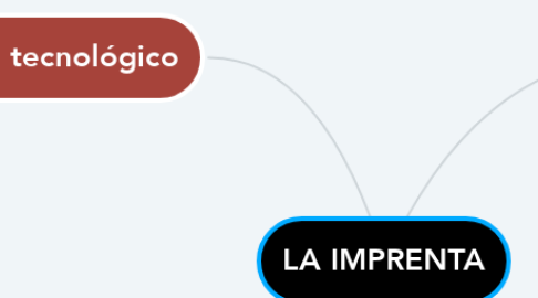 Mind Map: LA IMPRENTA