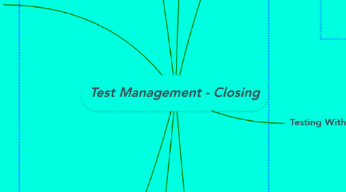Mind Map: Test Management - Closing