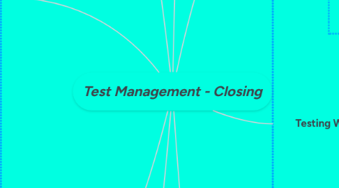 Mind Map: Test Management - Closing