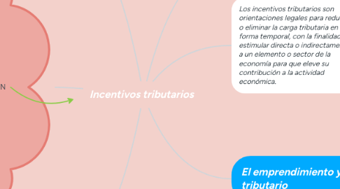 Mind Map: Incentivos tributarios