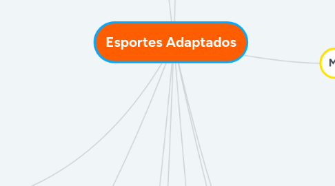 Mind Map: Esportes Adaptados