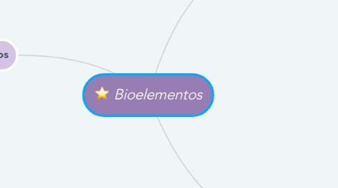 Mind Map: Bioelementos