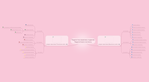 Mind Map: Педагогічна практика студентів Педагогічного інституту