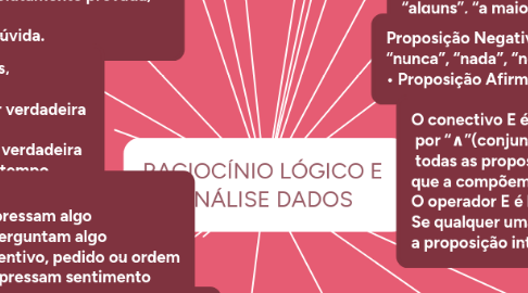 Mind Map: RACIOCÍNIO LÓGICO E  ANÁLISE DADOS