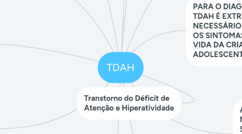 Mind Map: TDAH