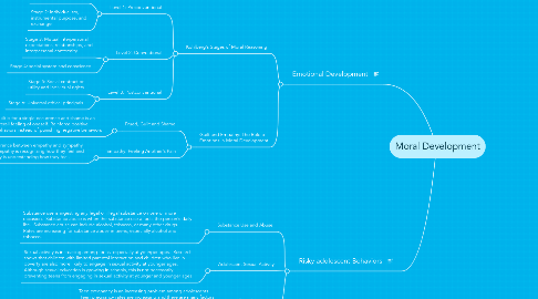 Mind Map: Moral Development